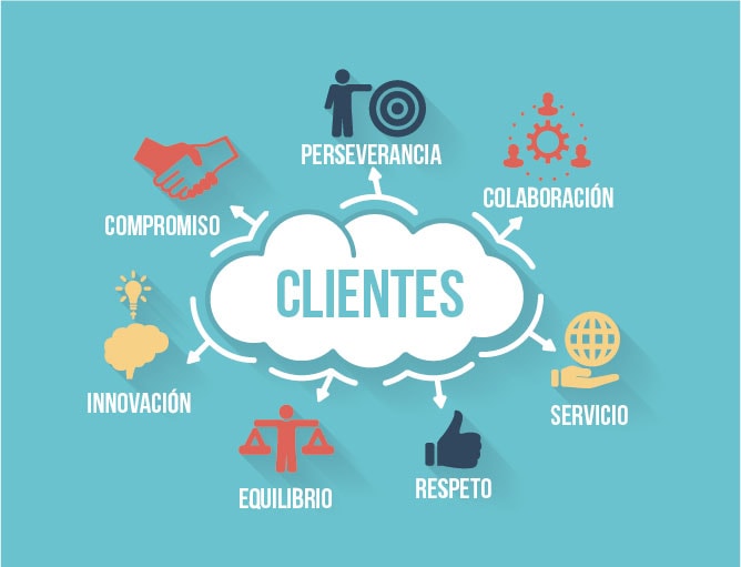 Valores AJAF Consulting